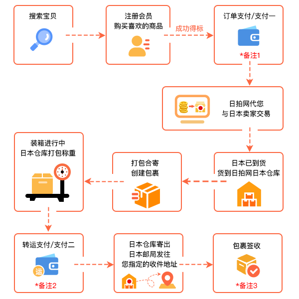 直购流程.png