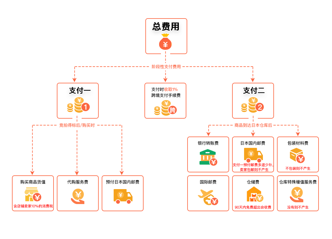 费用构成.png