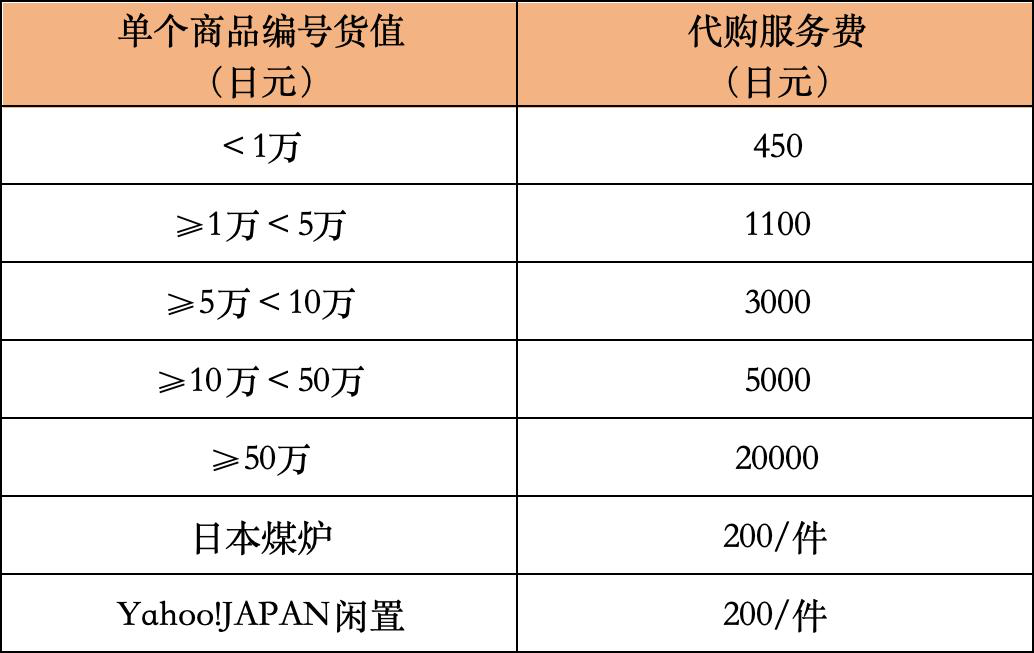 服务费.png