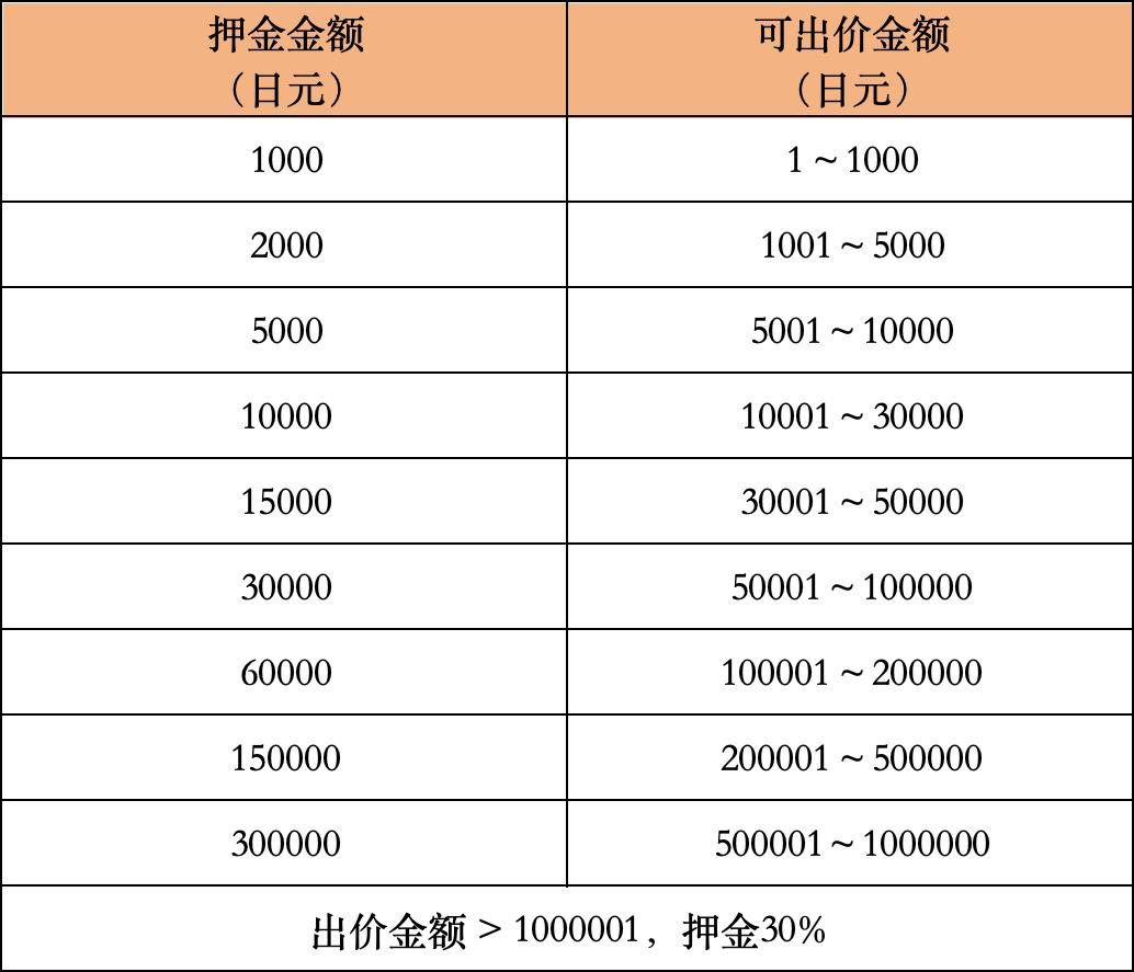 押金.png