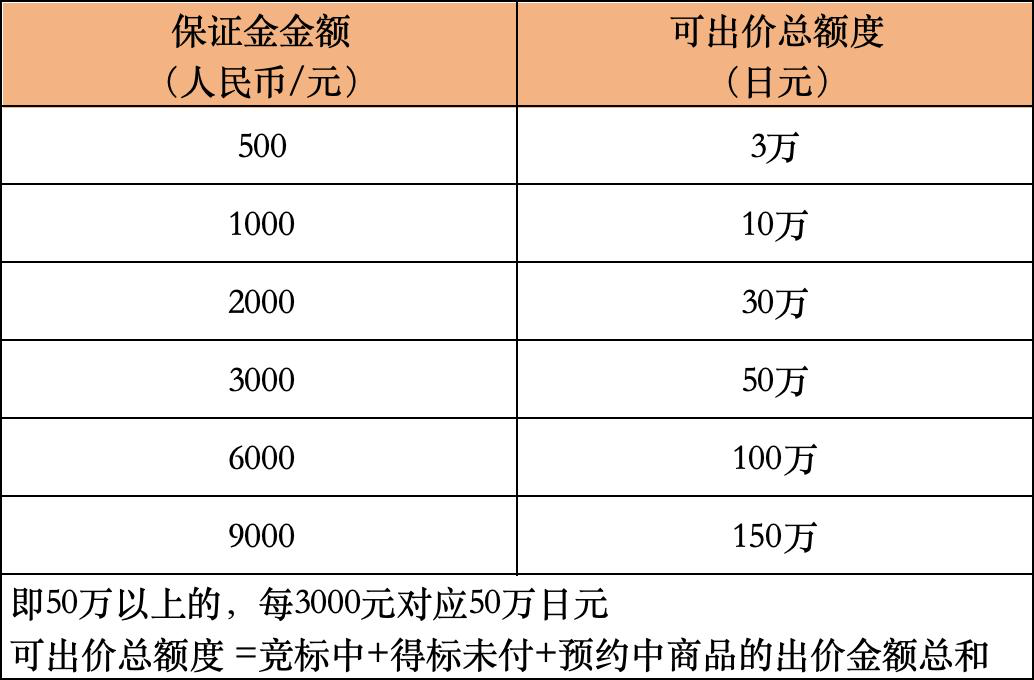 保证金.png