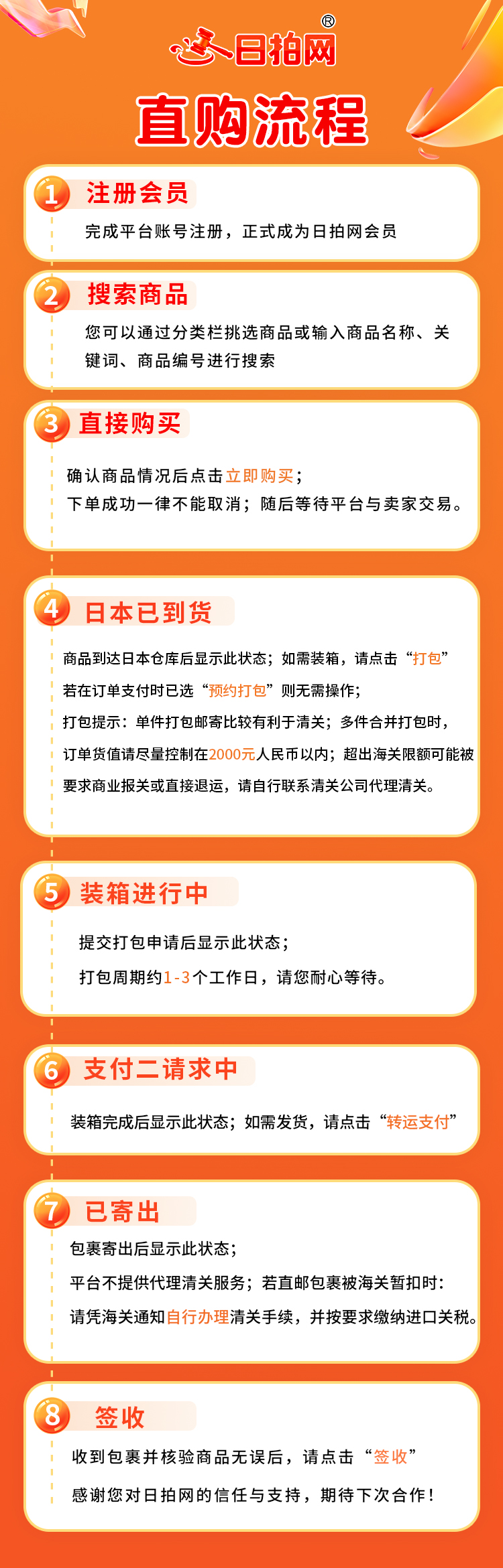直购流程 .jpg