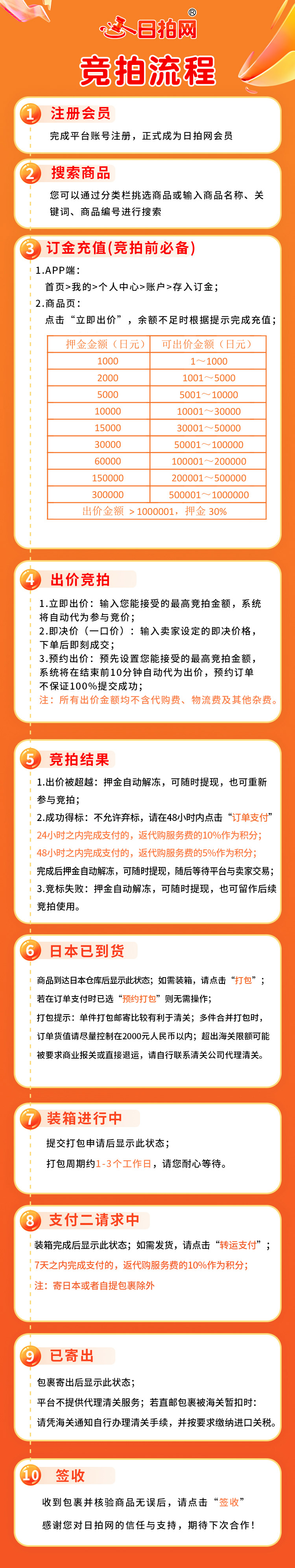 竞拍流程1.jpg