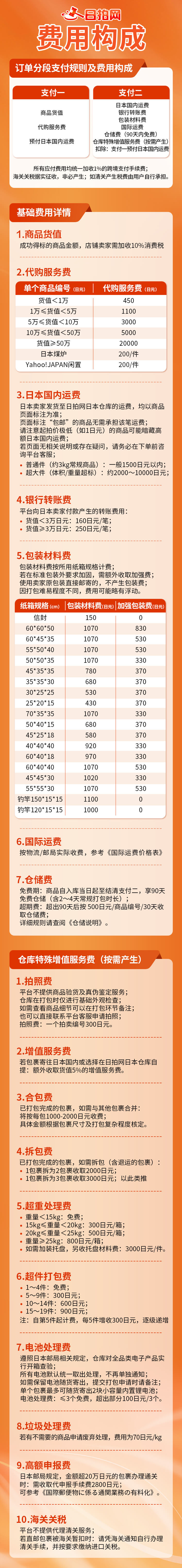 费用构成1.jpg