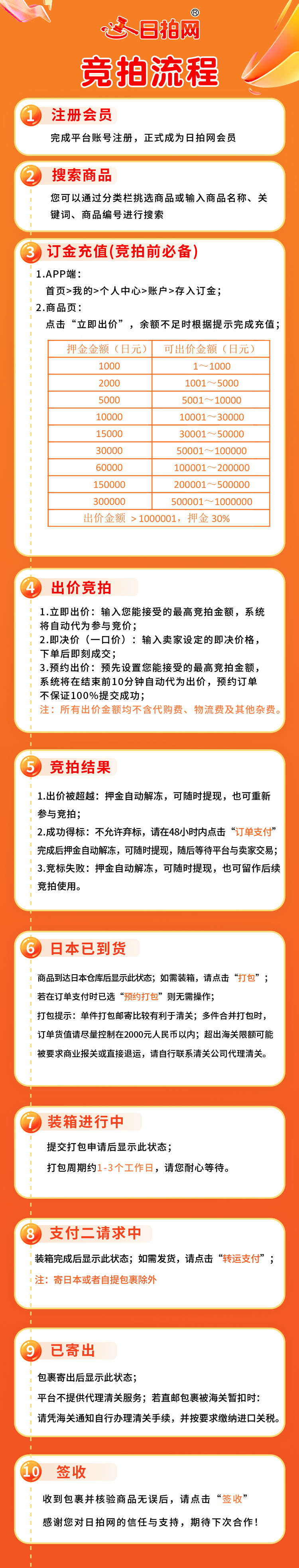 竞拍流程.jpg