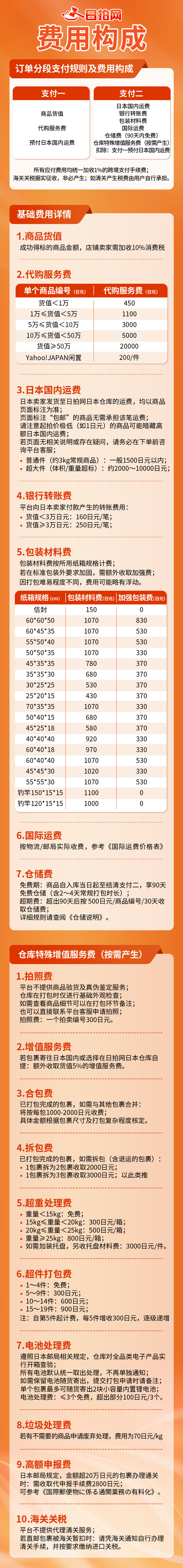 费用构成.jpg