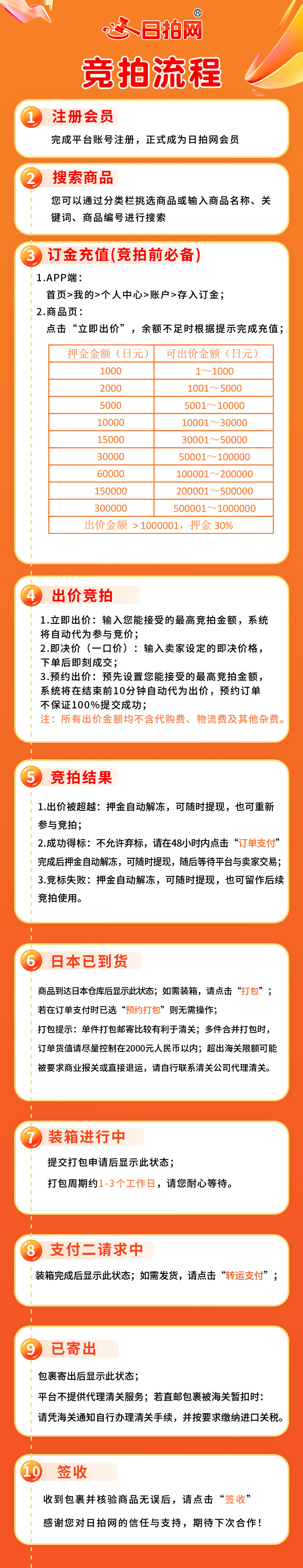 竞拍流程.jpg